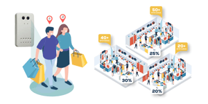 Contadores de personas para tiendas en México