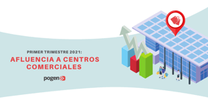 Afluencia a centros comerciales se recupera hasta un 86%