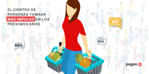 El conteo de personas tomará más impulso en los próximos años