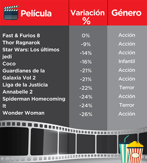 2017 de película