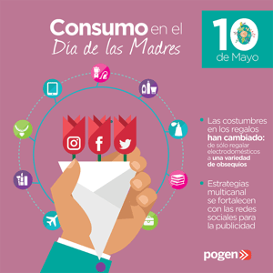 El impacto del Dia de las Madres