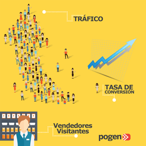 METRICAS CLAVE EN RETAIL