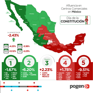 Primer puente del año