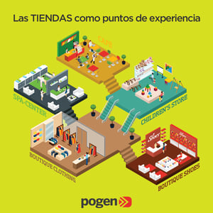 Ponte creativo y sácale provecho a tu escaparate