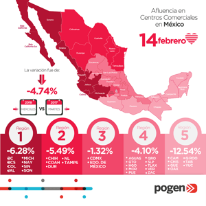 14 de febrero, índice Pogen 2018
