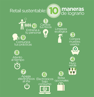 Retail sustentable: 10 maneras de lograrlo