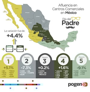 Dia del Padre - Indice Pogen