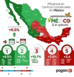 16 de Septiembre - Indice Pogen