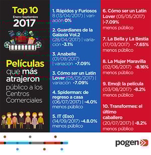 2017 de Película