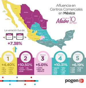 10 de Mayo - Dia de las Madres