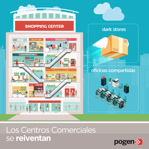 Los Centros comerciales se reiventan