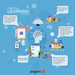 Personaliza las recomendaciones de tus clientes con Machine Learning