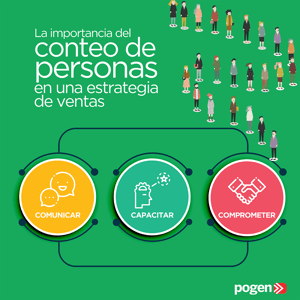 La importancia del conteo de personas en una estrategia de ventas