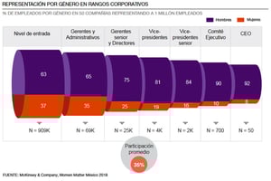 La mujer en el sector comercio