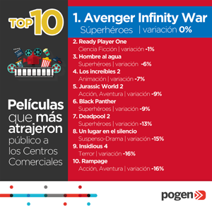 TOP 10 PELICULAS - PRIMER SEMESTRE