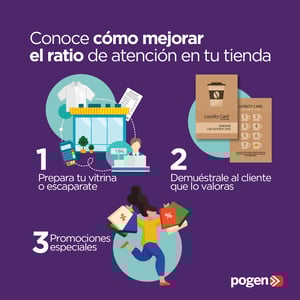 Cómo mejorar el ratio de atención en tu tienda