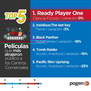 TOP 5 Cine